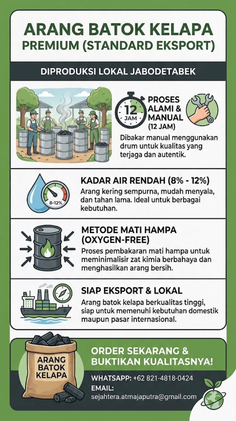 Materi promosi arang batok kelapa: produksi lokal Jabodetabek, proses alami dan manual sekitar 12 jam, kadar air 8–12%, metode oxygen-free, untuk pasar lokal dan ekspor